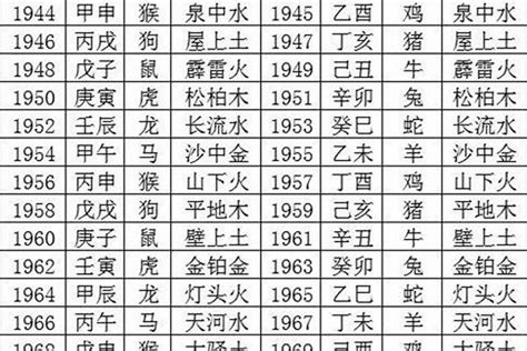 1970属什么|70年属什么生肖 70年属什么的生肖